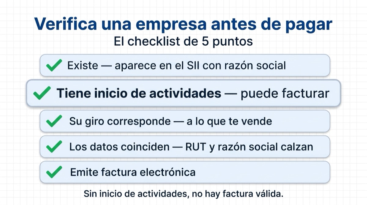 Checklist para verificar una empresa antes de comprar: existencia, inicio de actividades, giro y coincidencia de datos