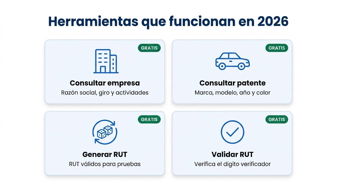 Las cuatro herramientas del rutificador que funcionan en Chile en 2026